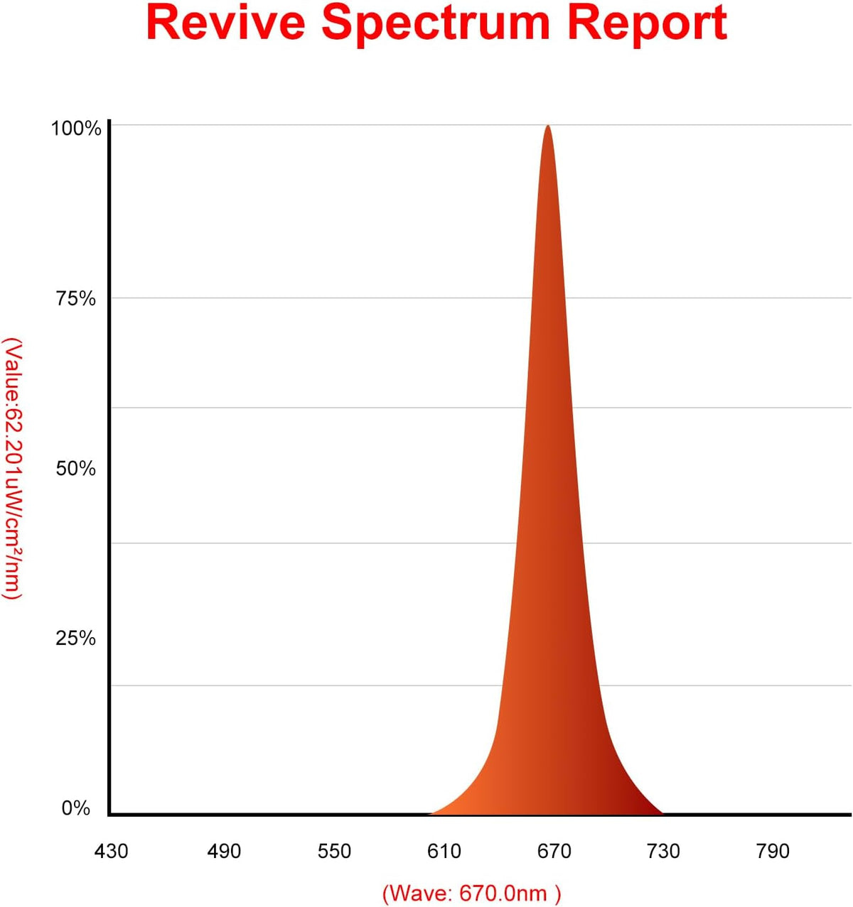 Red Light - 670Nm Red Light Therapy - No Blue Light Lamp